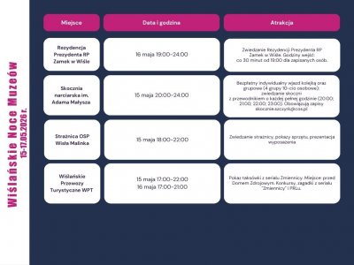 Wiślańskie Noce Muzeów_2026